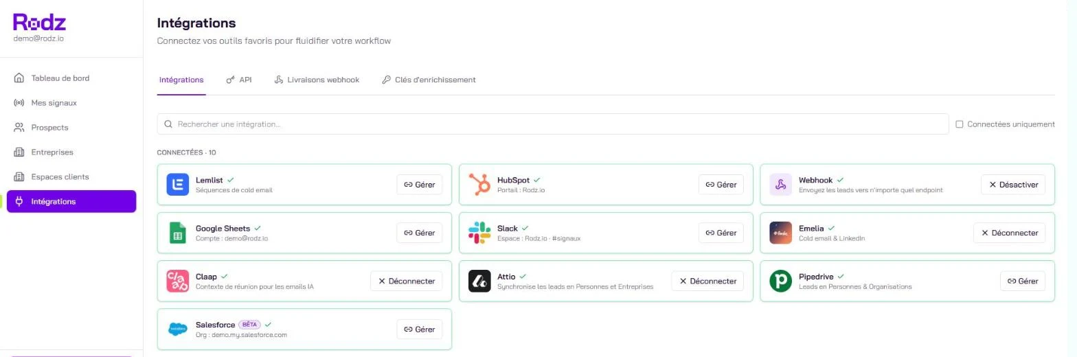 Page Intégrations de Rodz : la carte Pipedrive parmi les intégrations connectées, avec son bouton Gérer